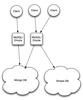 MySQL as a Cloud Storage Access Layer diagram